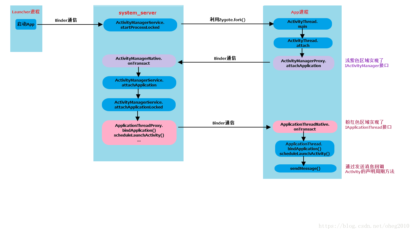 repository name
